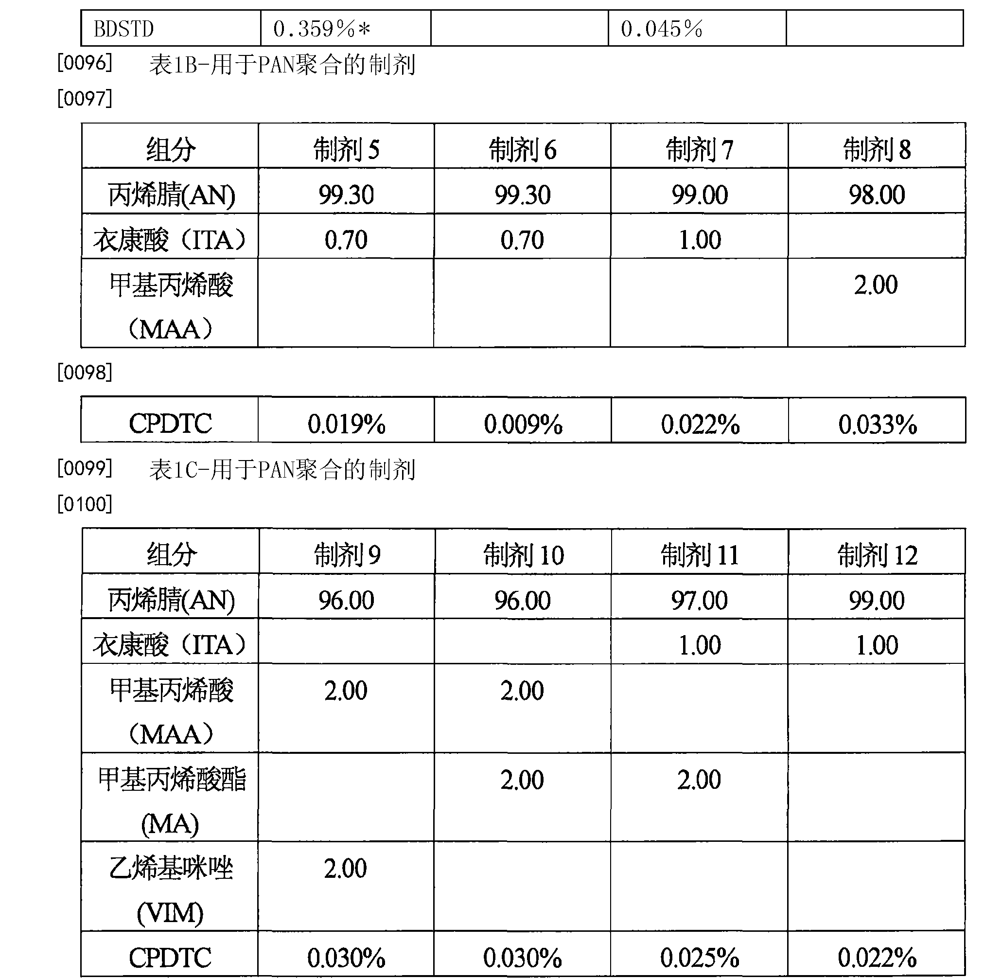 汽油与如何检测聚丙烯的含量