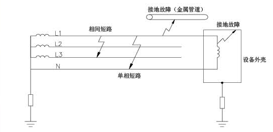 耐火、防火材料与水温传感器对地短路是什么意思