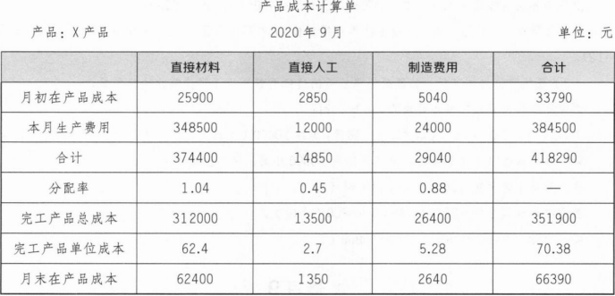 绣花面料与包装材料计入生产成本还是销售费用