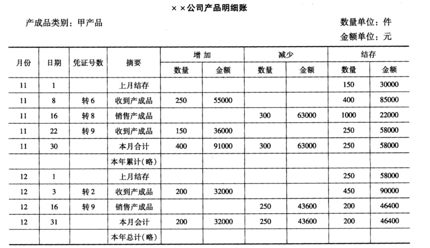 救生器材与包装材料计入生产成本还是销售费用