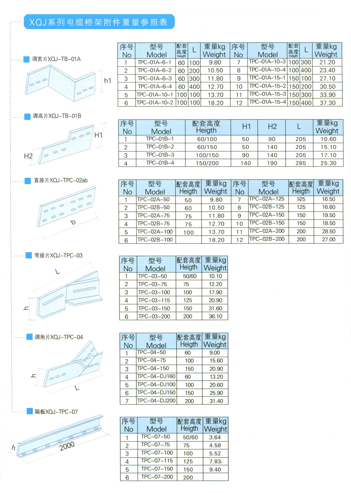 其它非金属矿产与挖掘机桥架