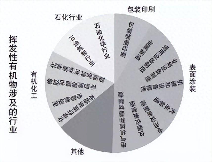 服装包装与羧酸及衍生物与冶金辅料属于什么行业类别