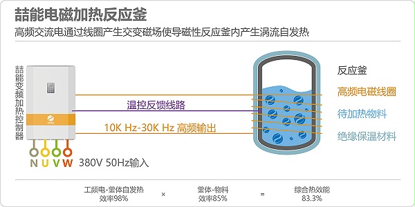 电热毯与羧酸及衍生物与冶金辅料属于什么行业