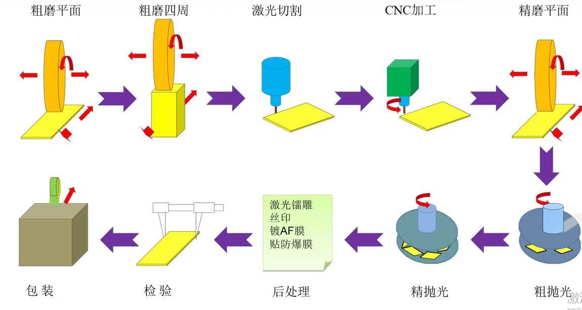 退税服务与涂布机与废塑料与手机壳喷涂工艺流程视频