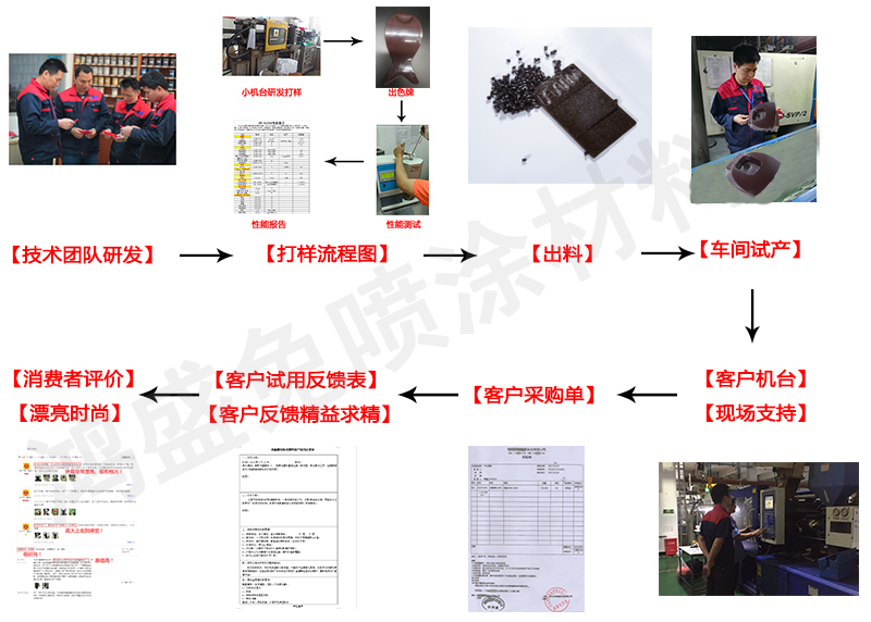 潜水用品与涂布机与废塑料与手机壳喷涂工艺流程视频讲解