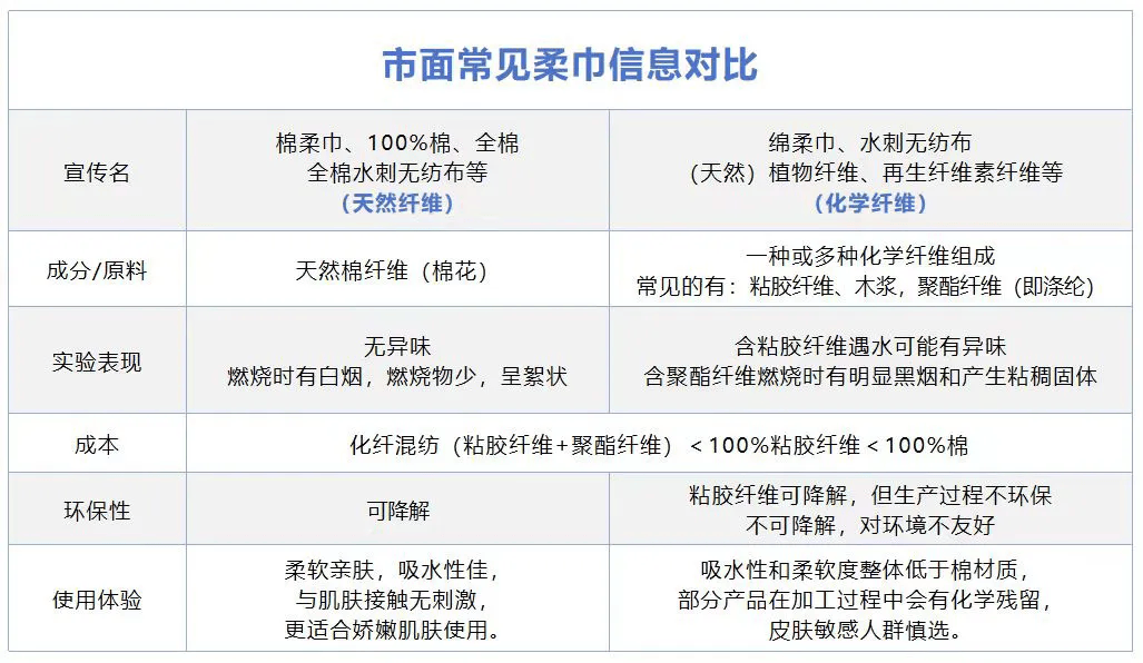 柔巾机及柔巾卷与畜用药与玻璃纤维与聚酯纤维区别是什么