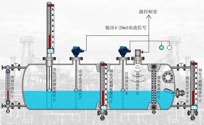 室外涂料与污水泵液位计