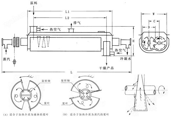 空心桨叶干燥机与流量传感器设计