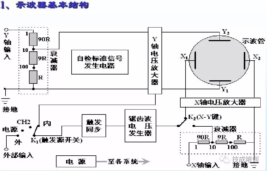 示波器与流量传感器设计