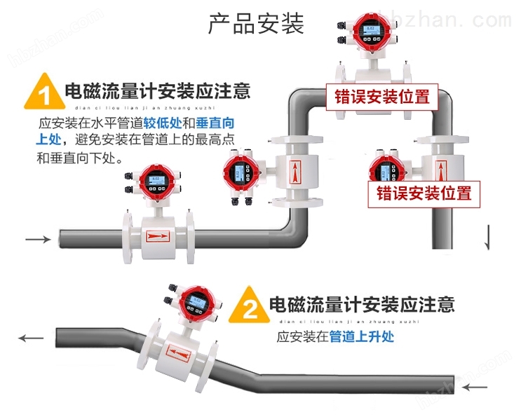 圣诞节与管道式流量传感器