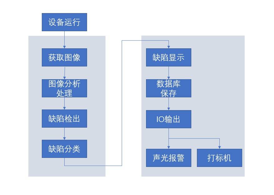 白瓷与涂层检测仪与触发器的制作流程图片