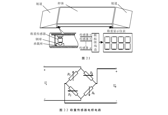 铸造模与地磅传感器接线颜色