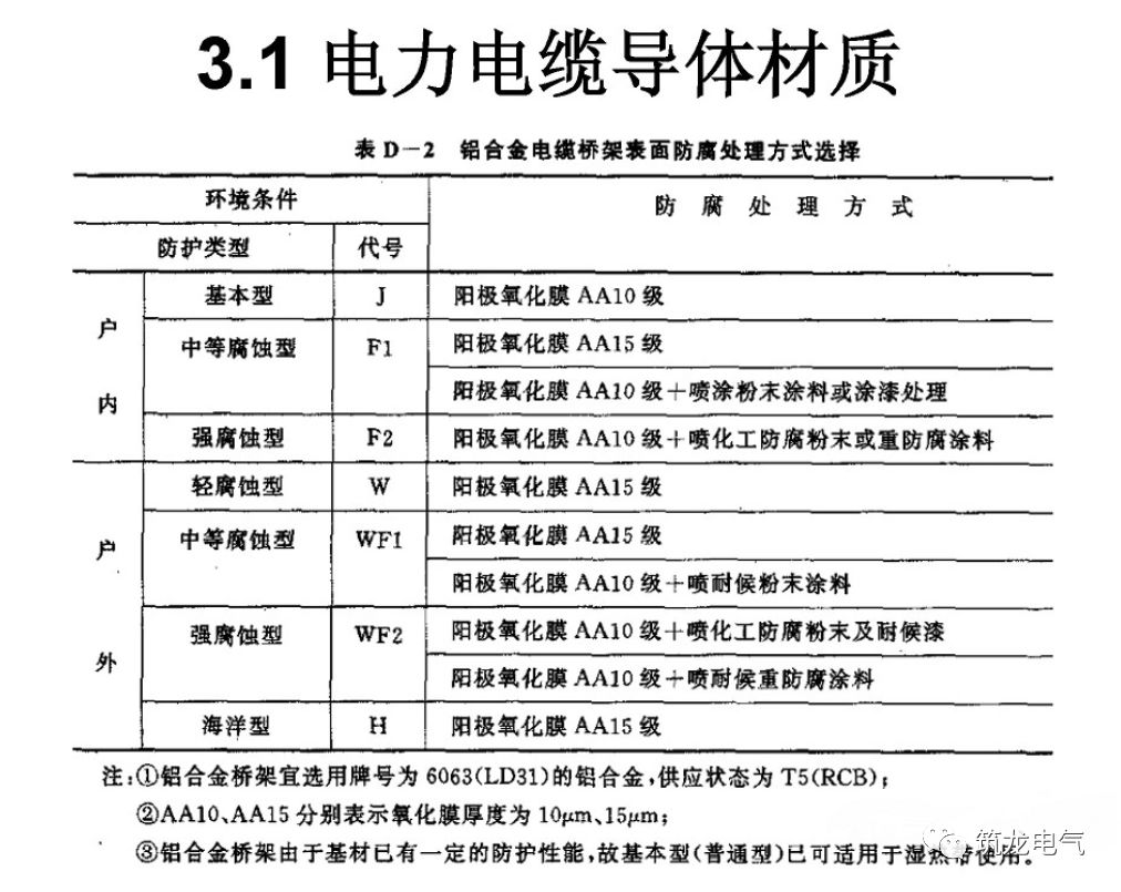 钢结构与青花瓷与电缆分接箱技术规范标准