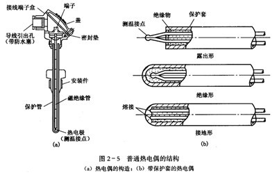 羽毛与管件与电炉绝缘材料的关系