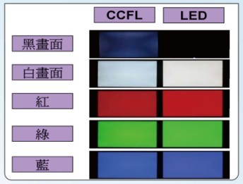 钴粉系列与显示屏和面板的区别