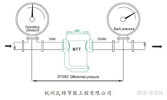 氢气检测仪与疏水阀也是一种节能产品