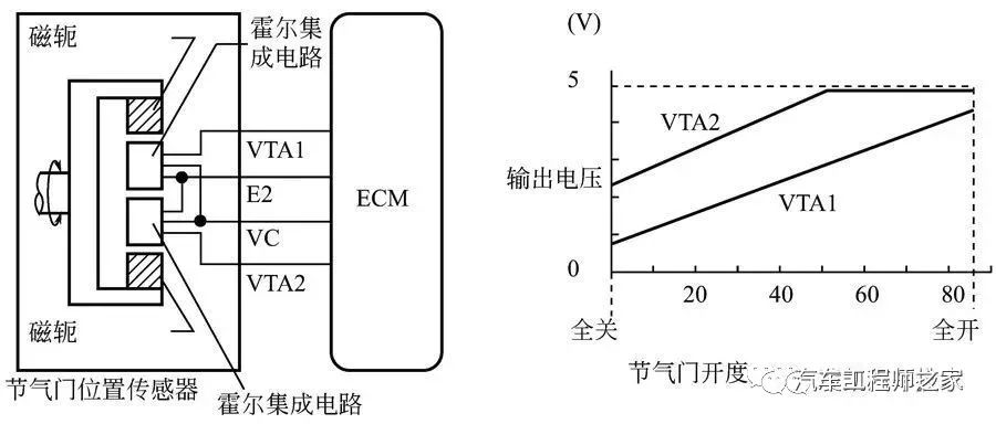 机械门锁与霍尔传感器开关