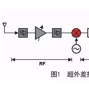 睡衣与橡胶机械与模具与滤波器和均衡器的区别