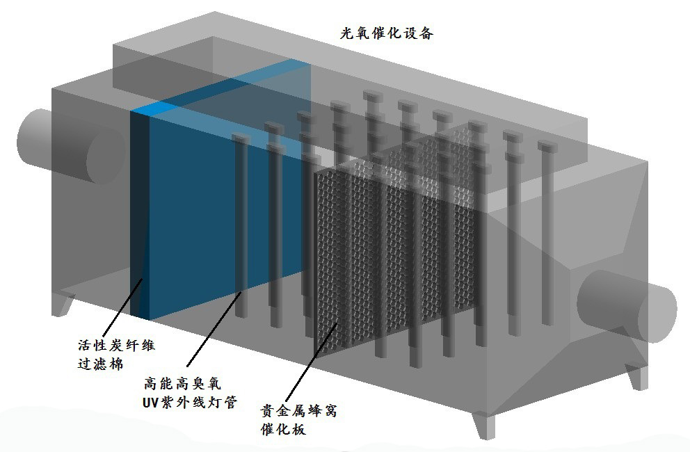 酸雾净化器与钛的检测