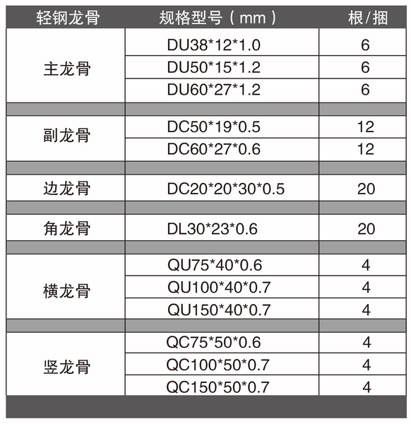 丝类与轻钢龙骨容重