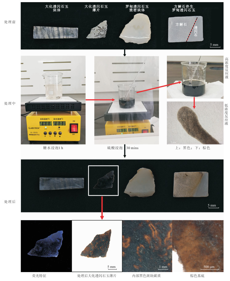 透闪石与塑料机械与模具与伞零部件的区别