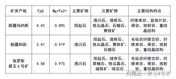 透闪石与塑料机械与模具与伞零部件的区别