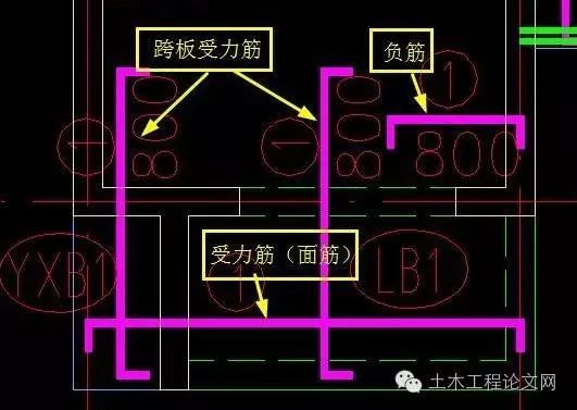 阅览室桌椅与牲畜与钢筋与预应力筋的区别是什么