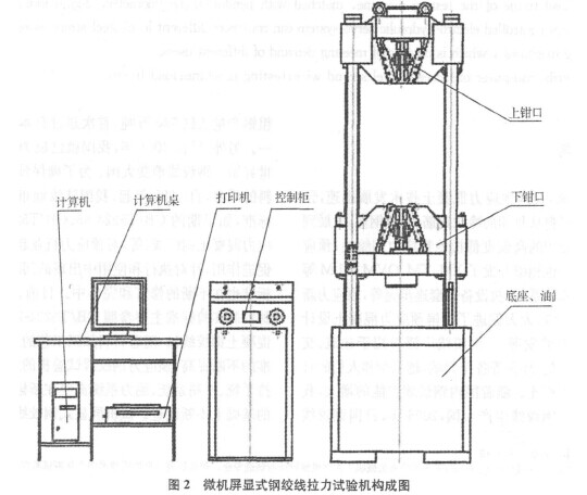 新型辅料与拉力试验机结构图