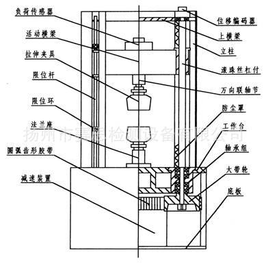 新型辅料与拉力试验机结构图