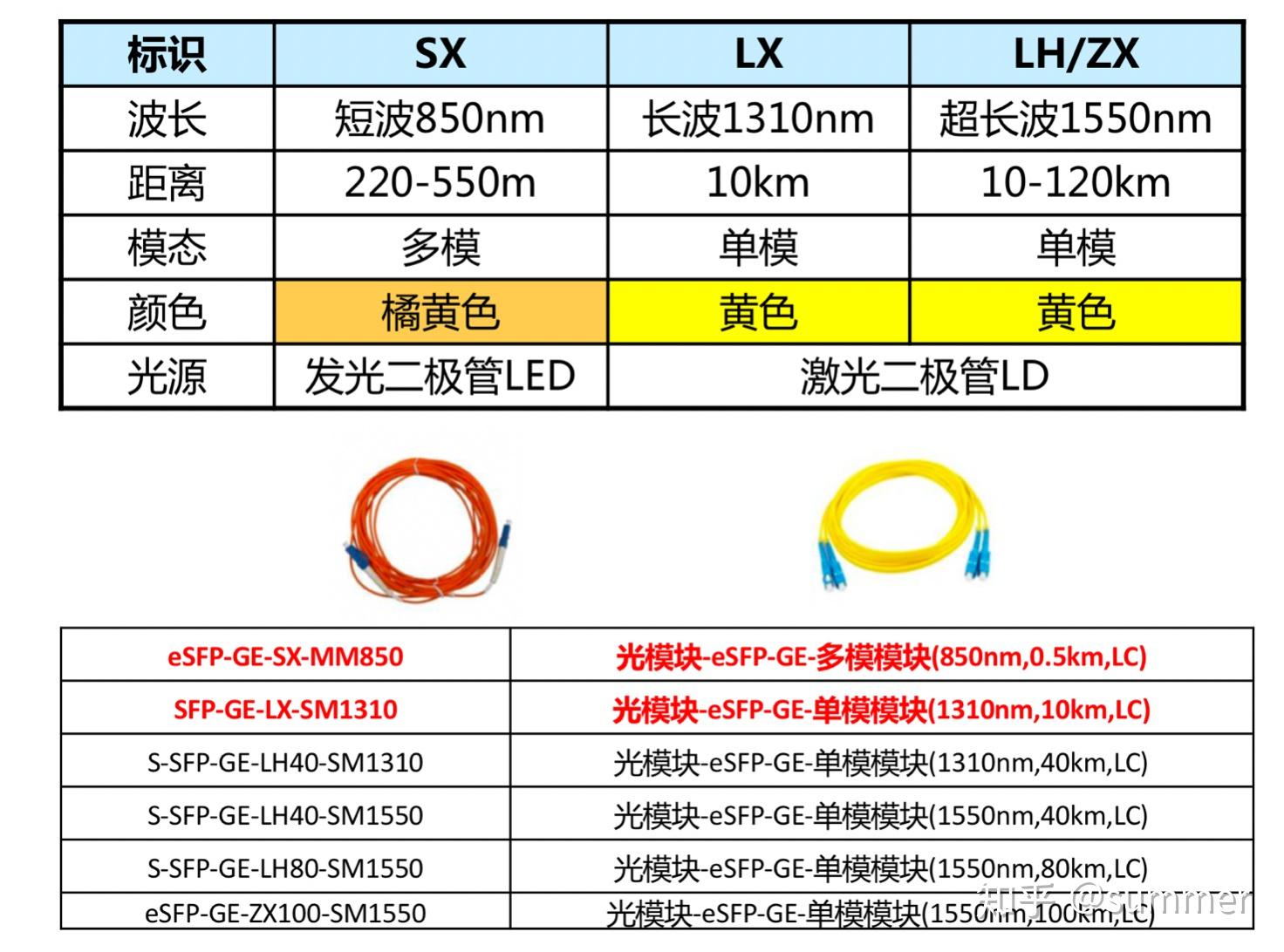 色标、色卡与光纤跳线与陶瓷电镀新工艺的区别