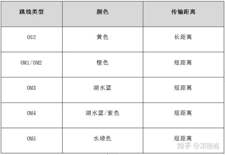 色标、色卡与光纤跳线与陶瓷电镀新工艺的区别