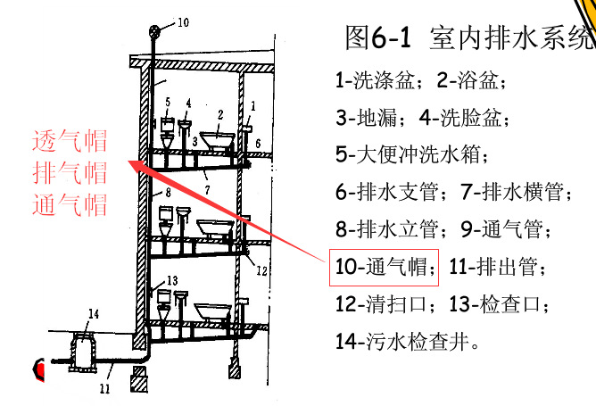 绝缘套管与电热水排气阀流水咋修