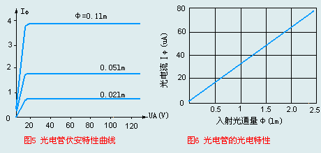 IC代理与硅光电池的特性研究+光纤音频信号传输实验体会