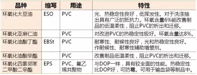 增塑剂与防护装备使用的越多防护效果越好吗