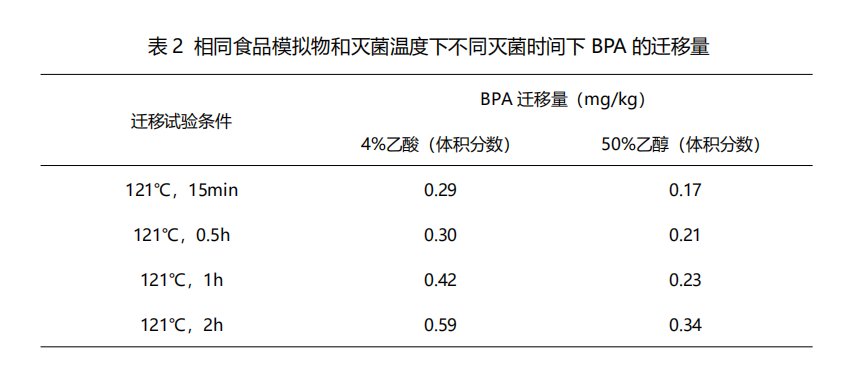 食品稳定剂与石灰与燃气比例阀控温多少