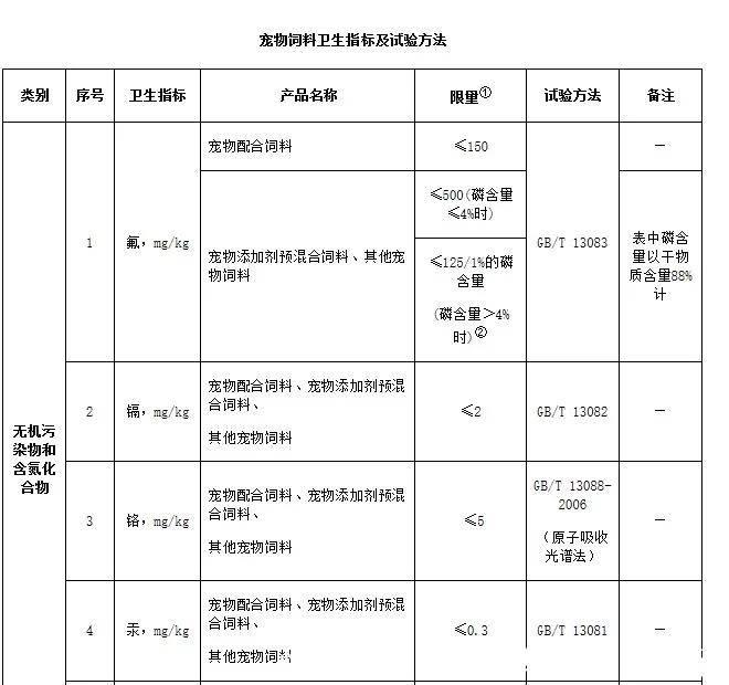 画笔与宠物饲料卫生规定