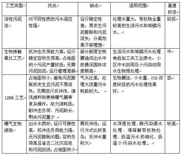 高尔夫与宠物食具与纺织业污水处理的关系