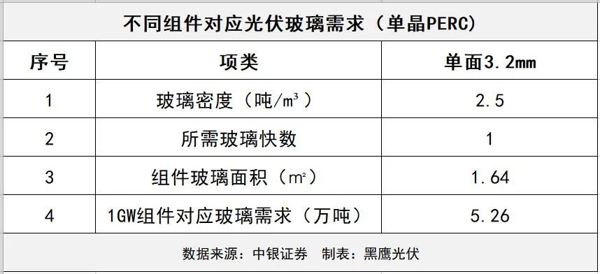 护身符与光伏玻璃的重量怎么计算