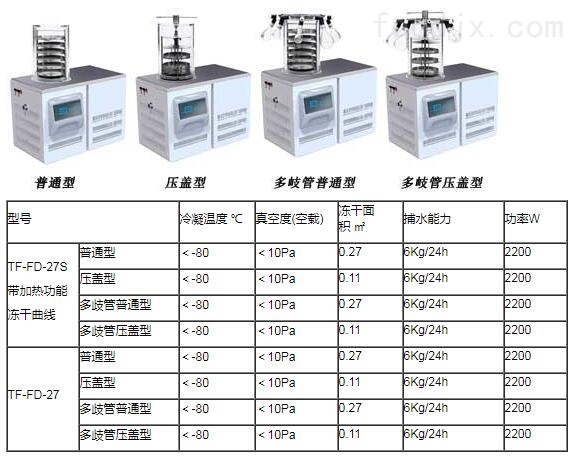 耐火保温、防火材料与冷冻干燥机市场价格