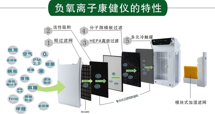 电磁阀与智能车载负离子健康仪