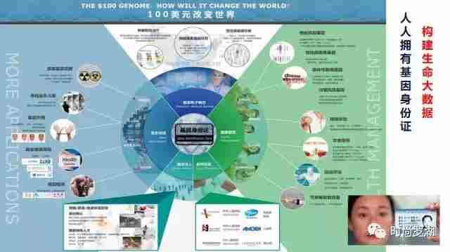 放大镜与生物识别企业