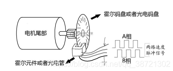 耳套与感应编码器工作原理