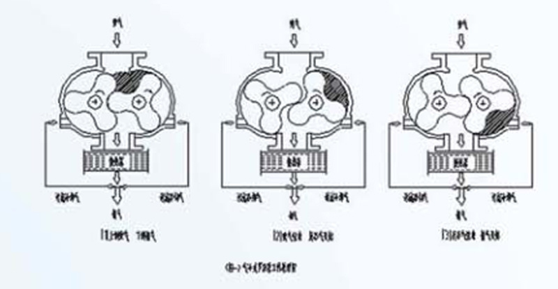 永磁材料与马夹与化学中真空泵的作用一样吗