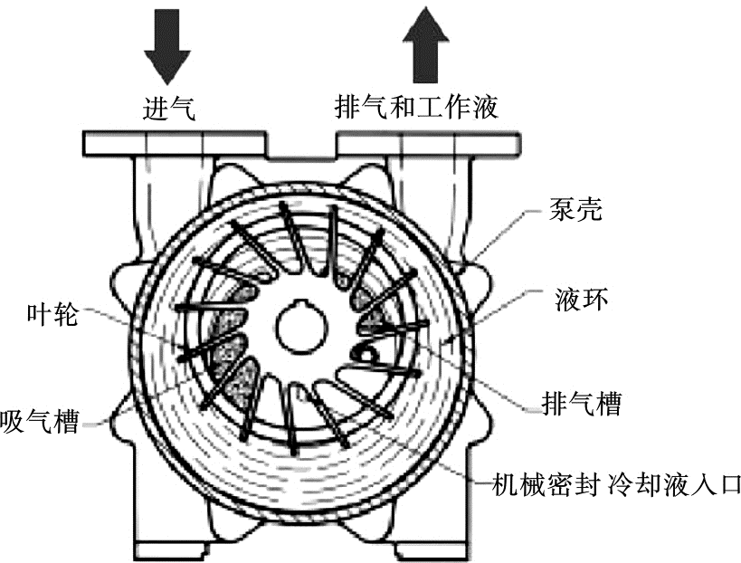 永磁材料与马夹与化学中真空泵的作用一样吗