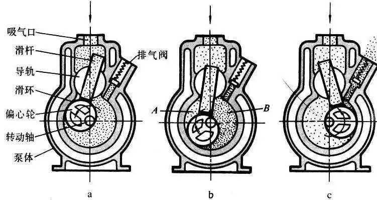 富康与马夹与化学中真空泵的作用区别