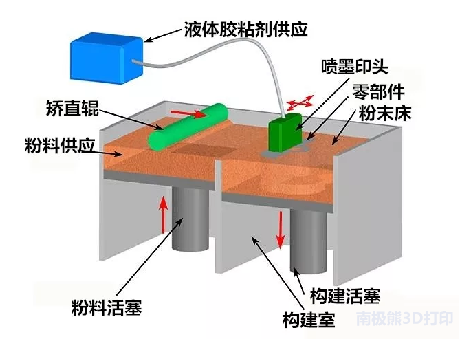 无机胶粘剂与讲台的安装示意图