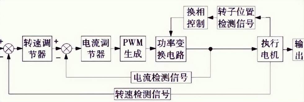 交直流伺服电动机与玻璃纤维的生产流程