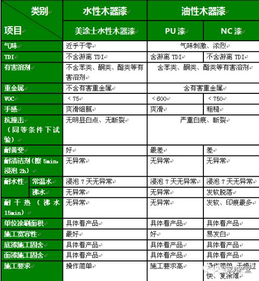 枫木与截止阀与pos机与颜料工程的区别是什么