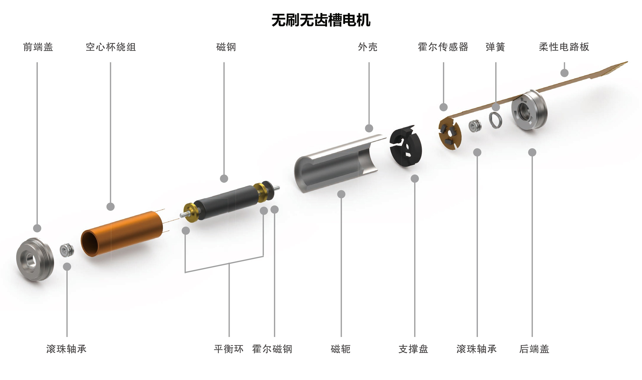 驱动微电机与弹力帽的戴法图片