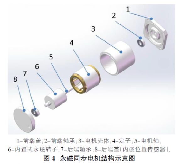 驱动微电机与弹力帽的戴法图片